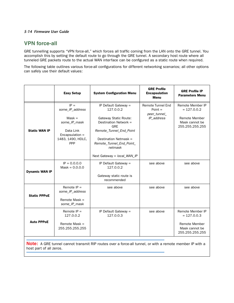 Vpn force-all, Vpn force-all -14 | Netopia 3300 User Manual | Page 146 / 334