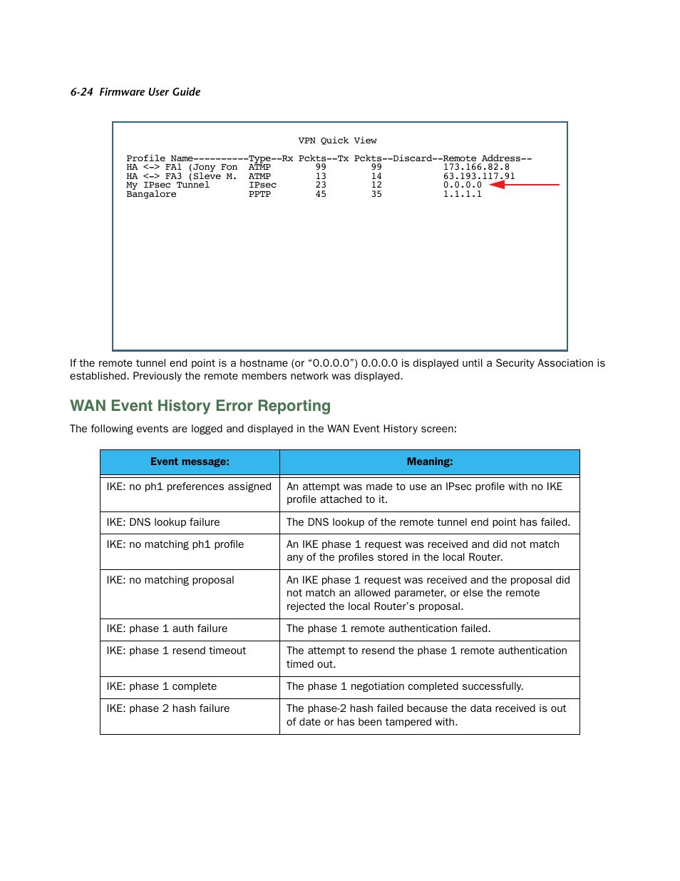 Wan event history error reporting, Wan event histor y error repor ting -24 | Netopia 3300 User Manual | Page 190 / 334