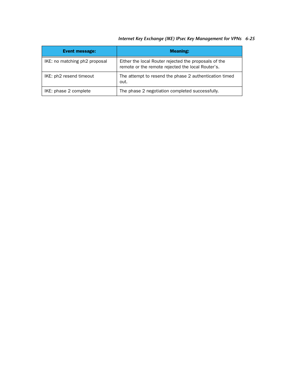 Netopia 3300 User Manual | Page 191 / 334