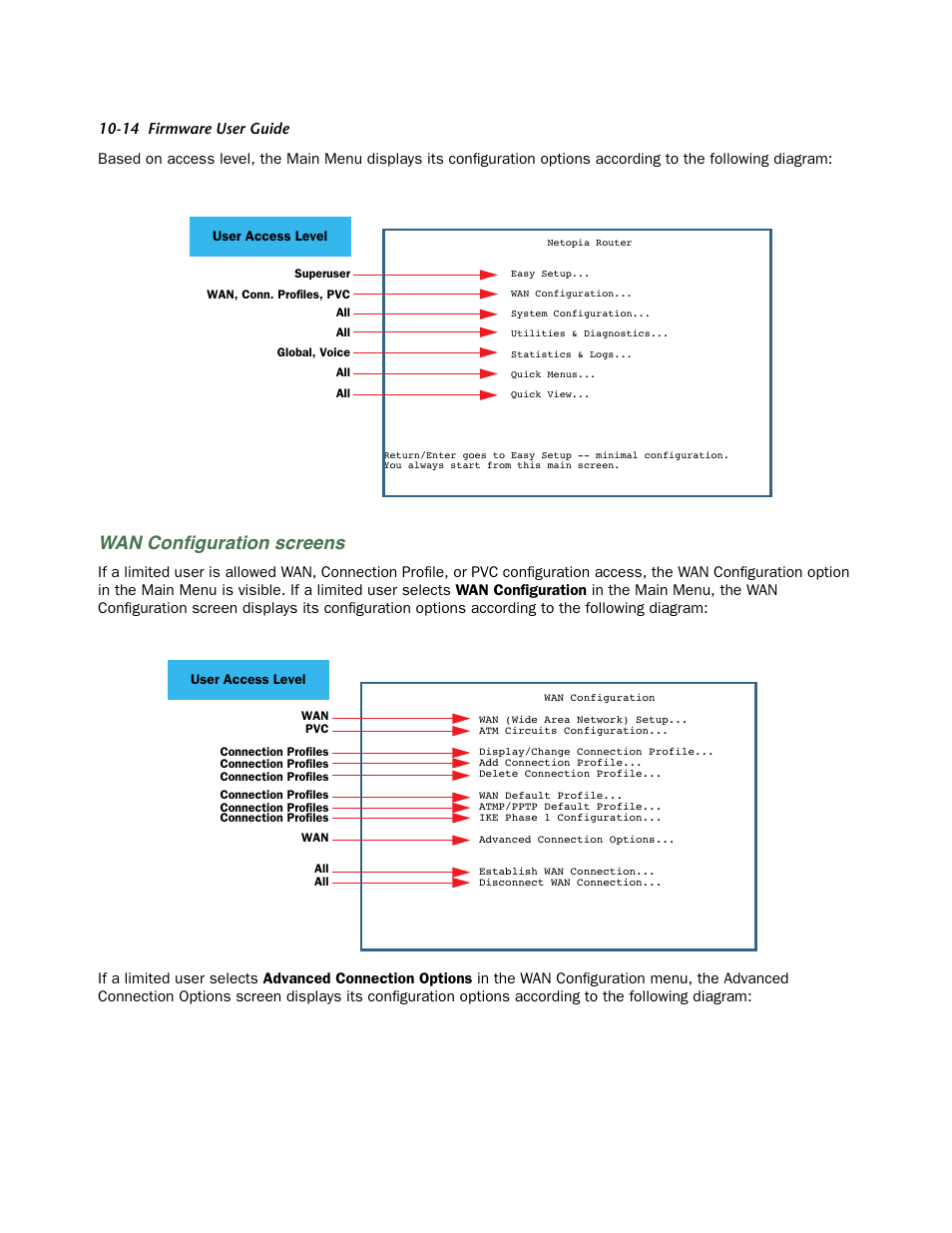 Wan configuration screens, Wan conﬁguration screens | Netopia 3300 User Manual | Page 278 / 334