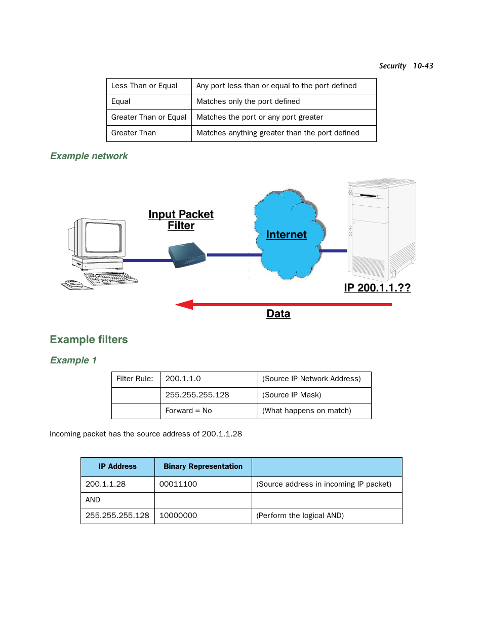 Example network, Example filters, Example 1 | Example filters -43, Example ﬁlters | Netopia 3300 User Manual | Page 307 / 334