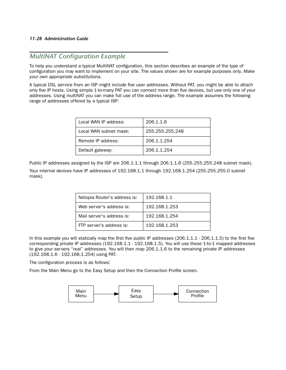 Multinat configuration example, Multinat configuration example -28 | Netopia 4752 User Manual | Page 138 / 284