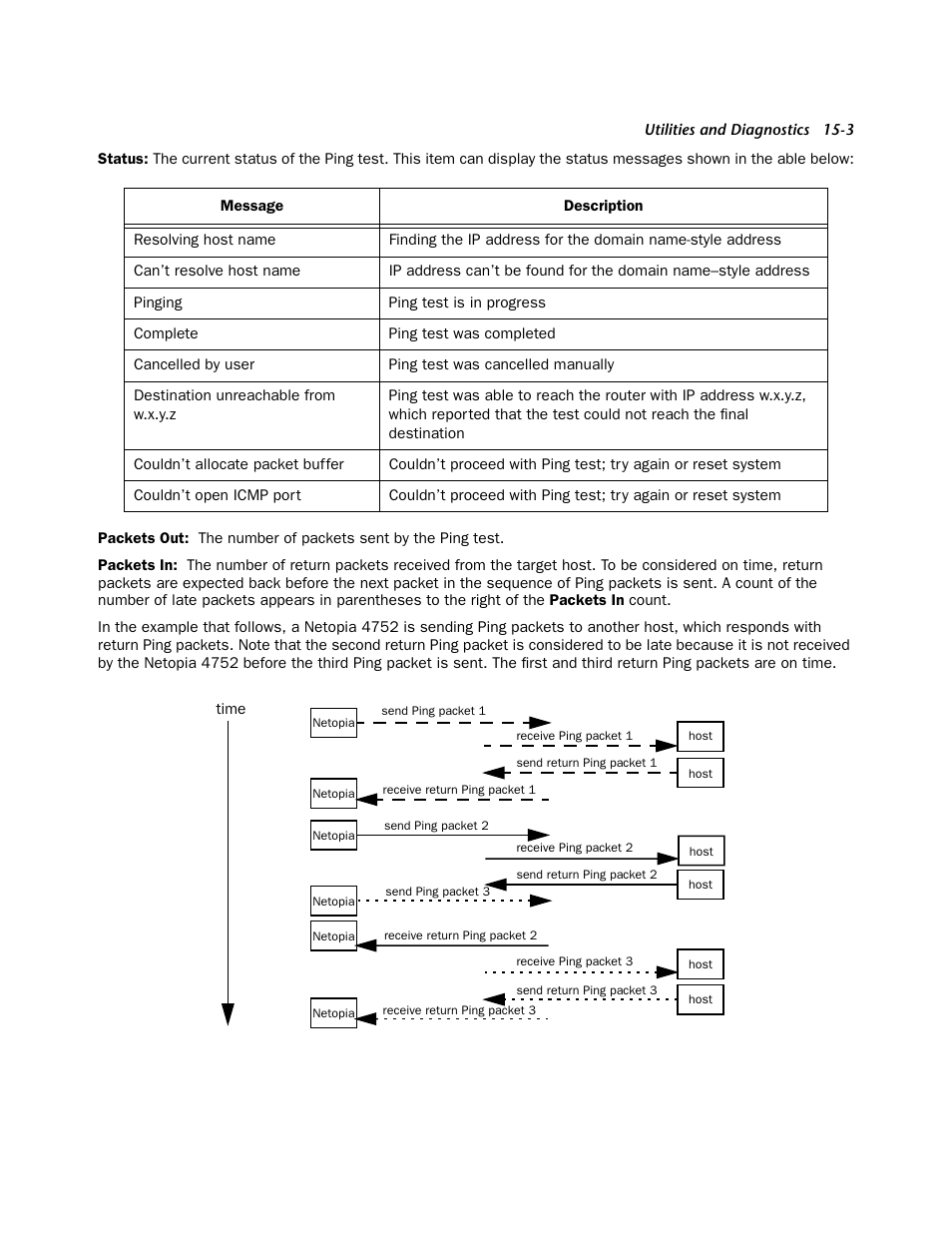 Netopia 4752 User Manual | Page 225 / 284