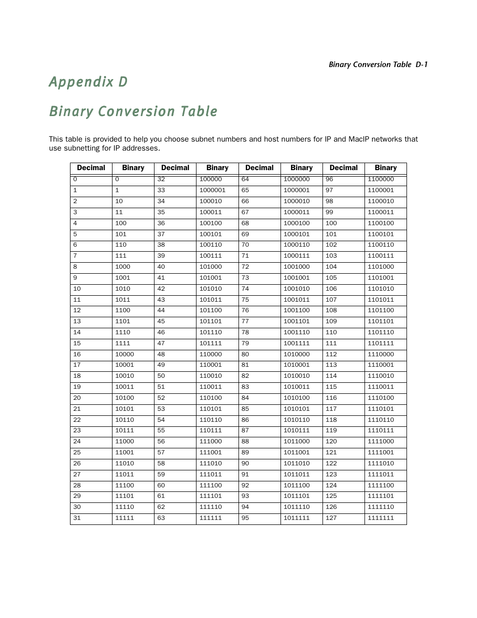 Binary conversion table | Netopia 4752 User Manual | Page 259 / 284