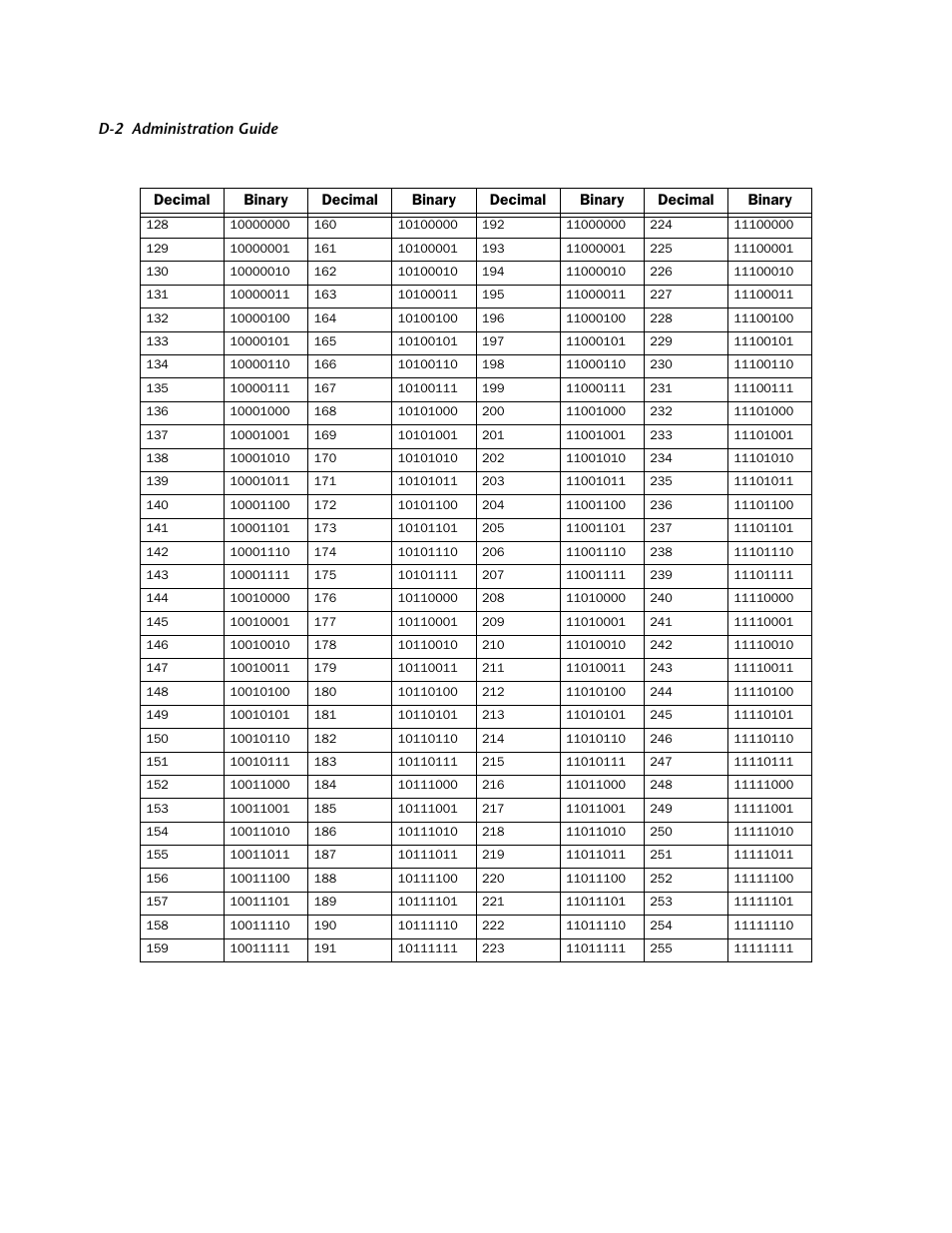 Netopia 4752 User Manual | Page 260 / 284