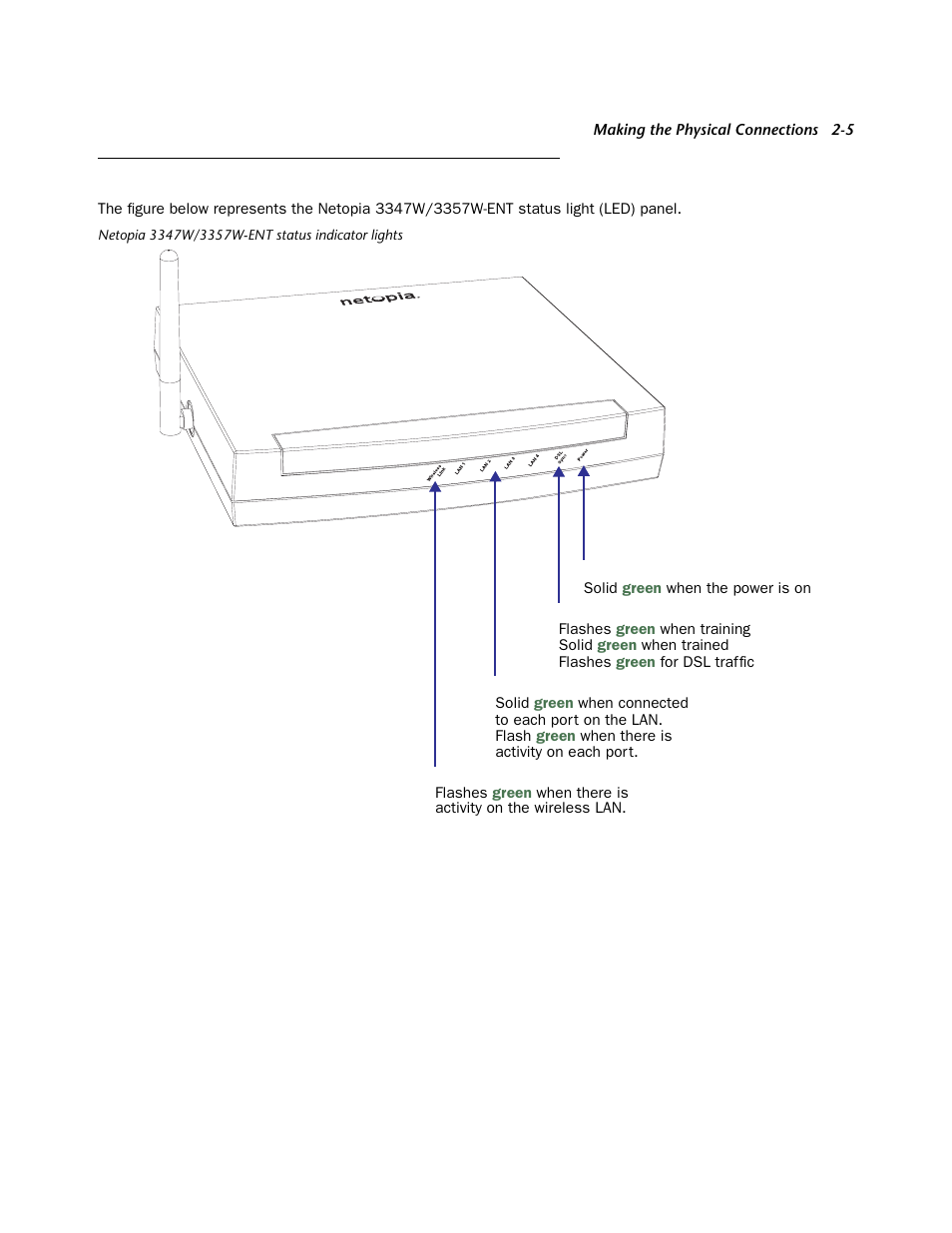 Netopia 3347W User Manual | Page 11 / 44