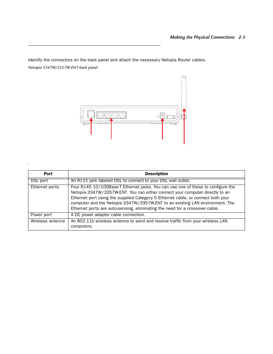 Identify the connectors and attach the cables, Identify the connectors and attach the cables -3 | Netopia 3347W User Manual | Page 9 / 44