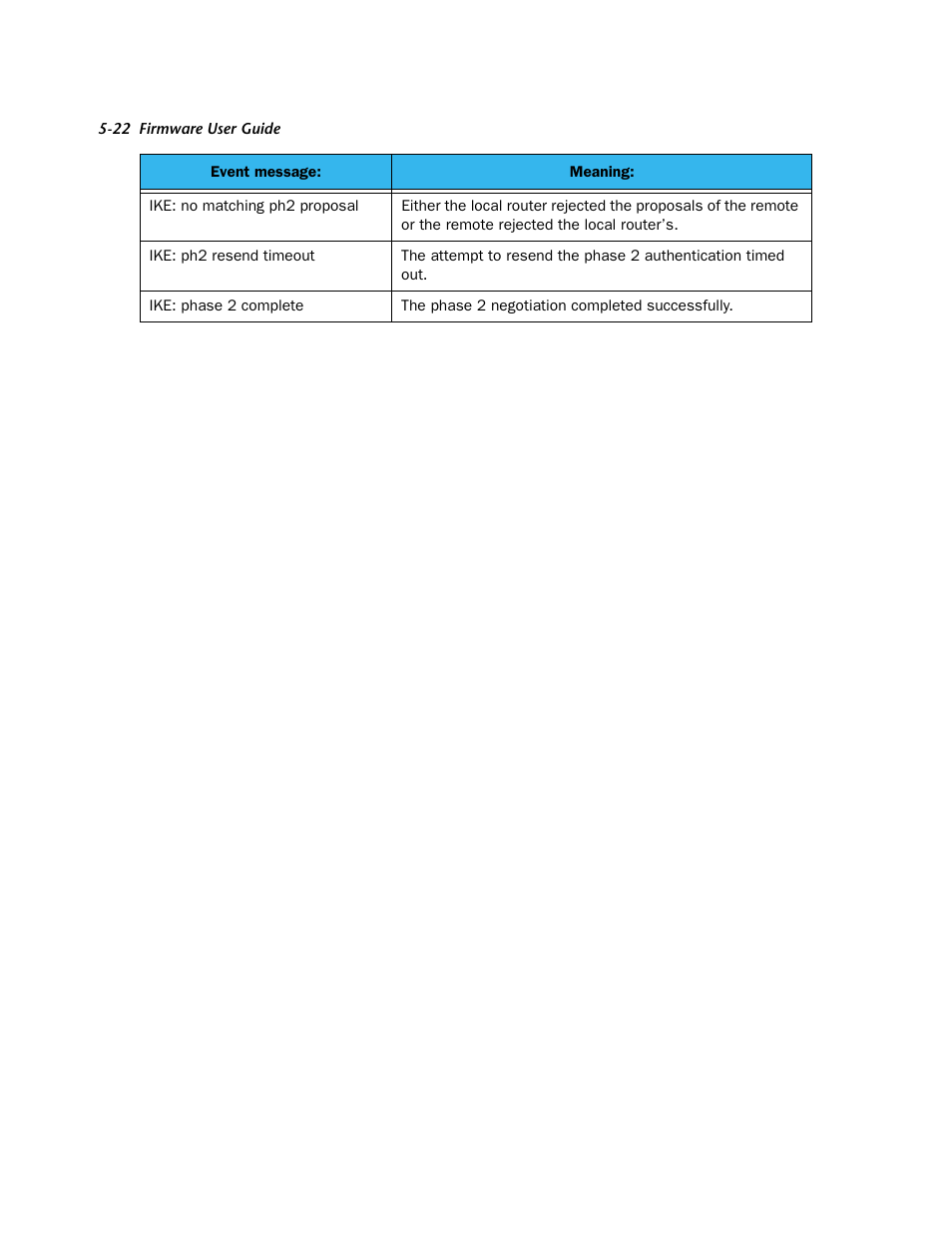 Netopia Firmware 4000-Series User Manual | Page 152 / 314