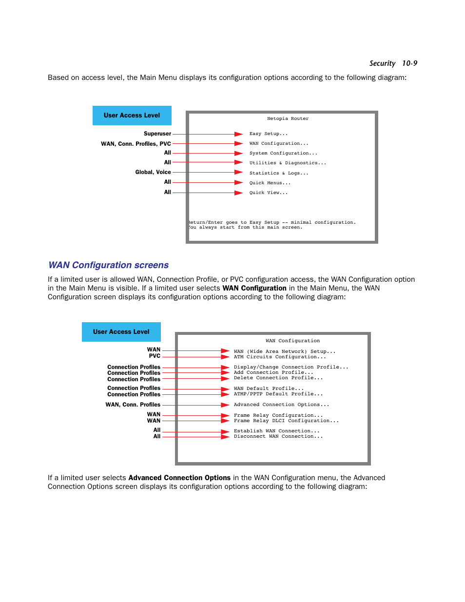 Wan configuration screens, Wan conﬁguration screens | Netopia Firmware 4000-Series User Manual | Page 233 / 314