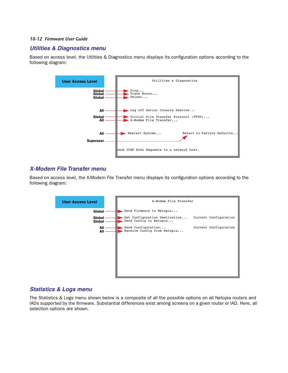Utilities & diagnostics menu, X-modem file transfer menu, Statistics & logs menu | Netopia Firmware 4000-Series User Manual | Page 236 / 314