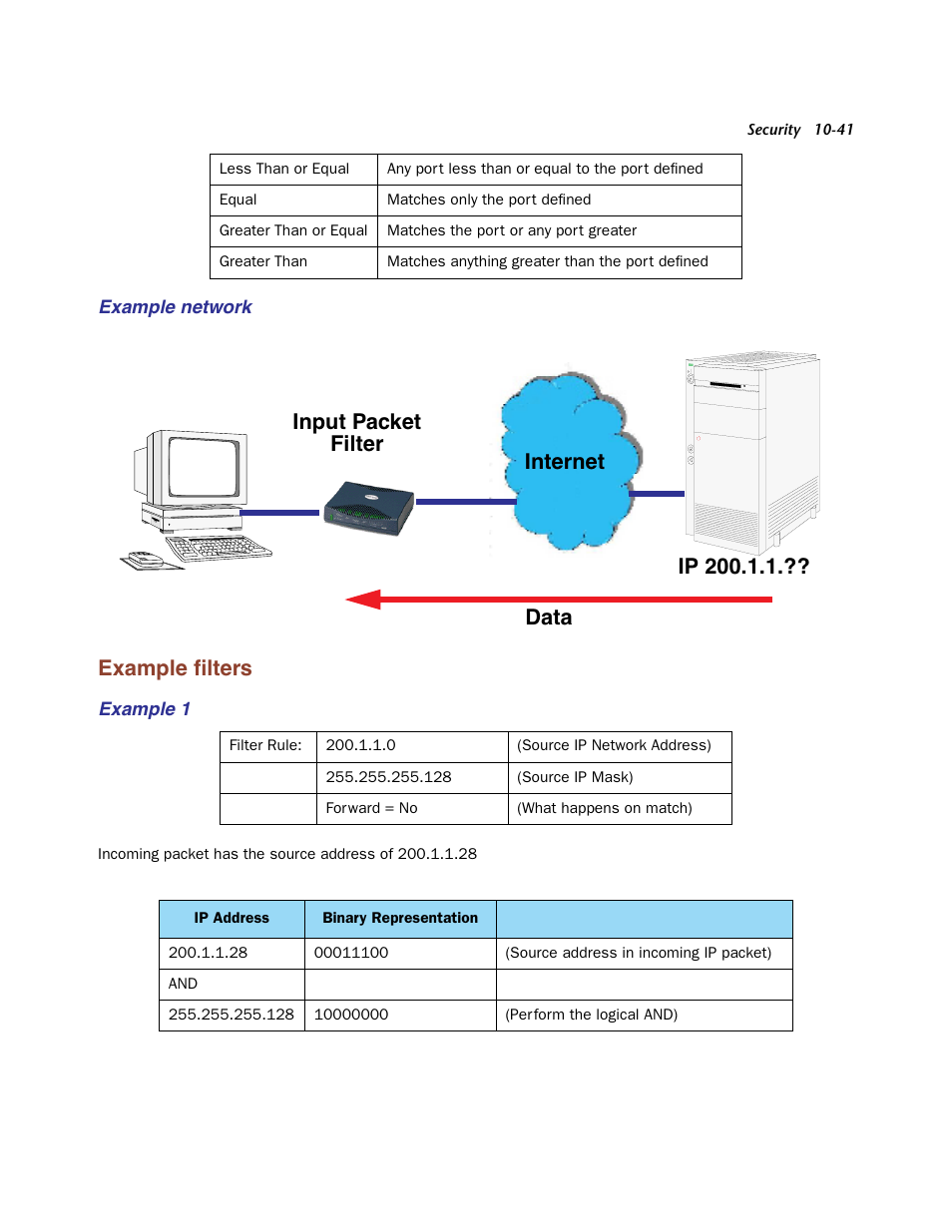 Example network, Example filters, Example 1 | Example filters -41, Example ﬁlters | Netopia Firmware 4000-Series User Manual | Page 265 / 314