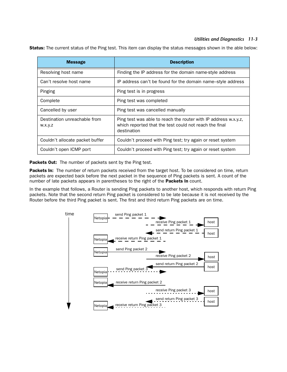Netopia Firmware 4000-Series User Manual | Page 277 / 314