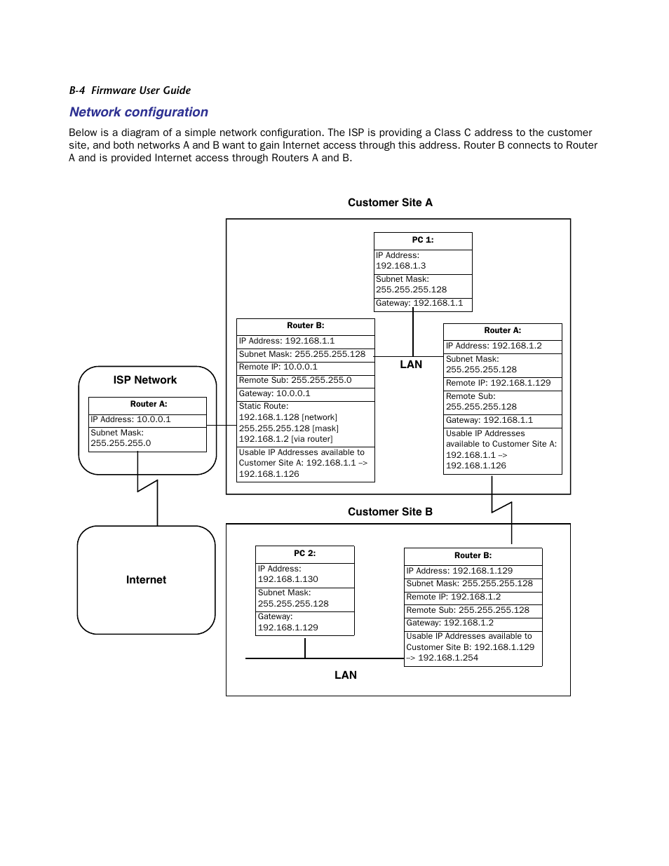 Network configuration, Network conﬁguration | Netopia Firmware 4000-Series User Manual | Page 296 / 314