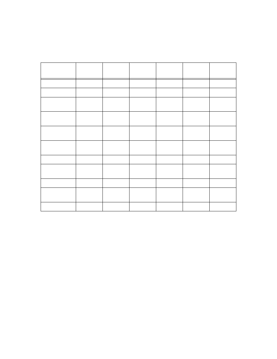 Netopia R7200 User Manual | Page 168 / 258