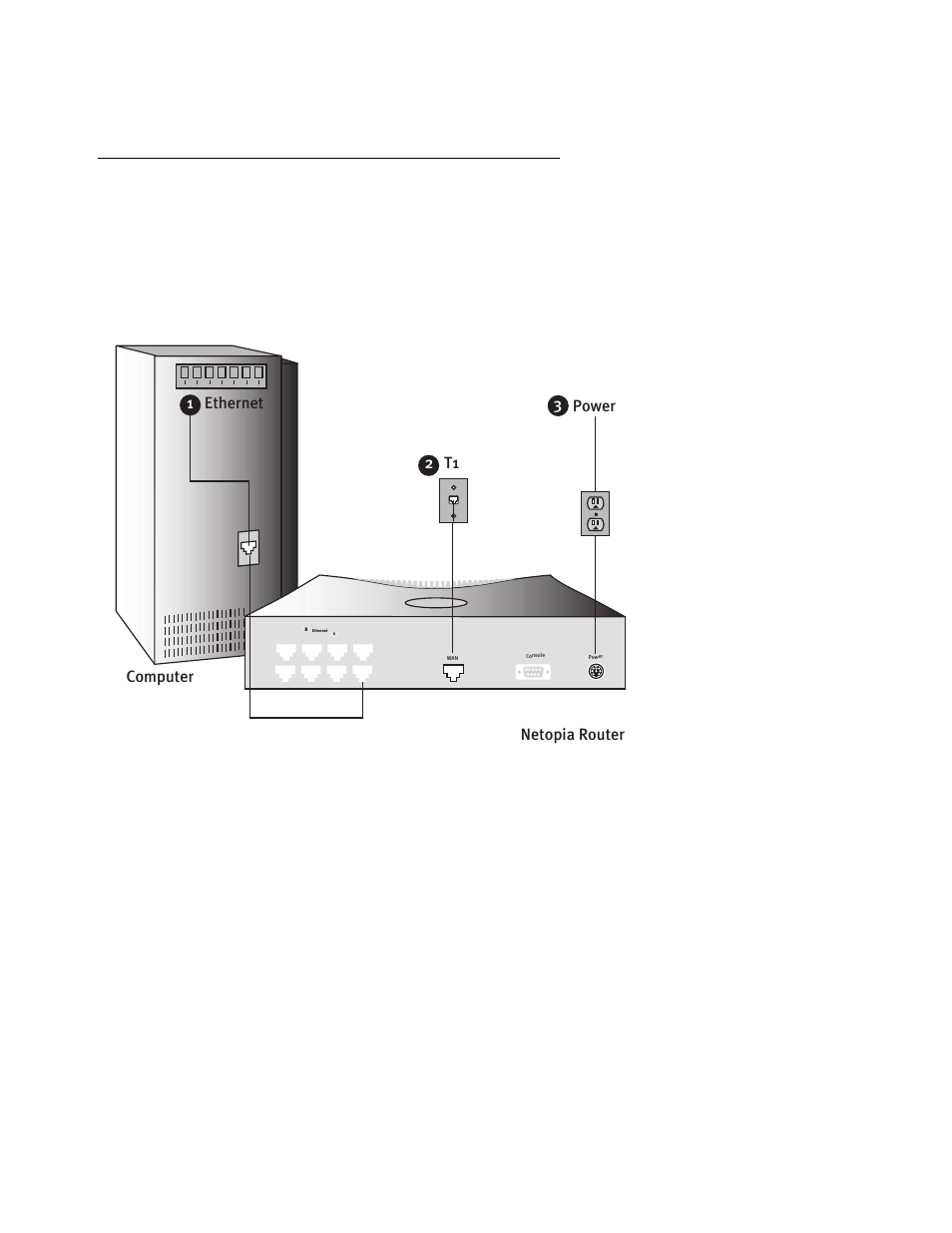 Identify the connectors and attach the cables, Identify the connectors and attach the cables -3 | Netopia 4622 T1 User Manual | Page 9 / 44