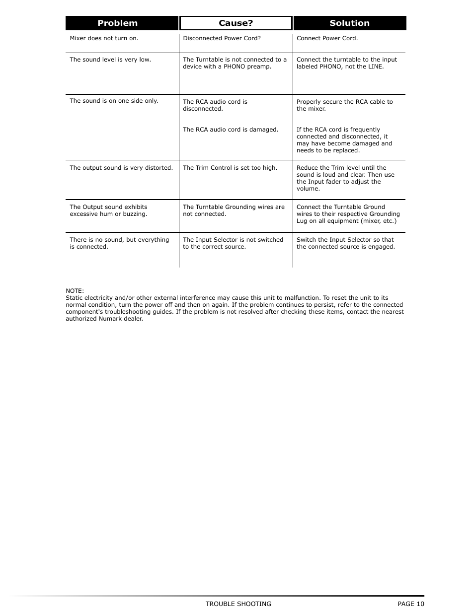 Problem cause? solution | Numark Industries DM-950 User Manual | Page 11 / 12