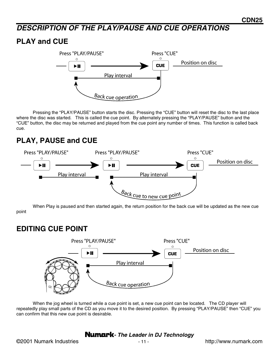 Description of the play/pause and cue operations, Play, pause and cue, Editing cue point | Numark Industries CDN25 User Manual | Page 11 / 16