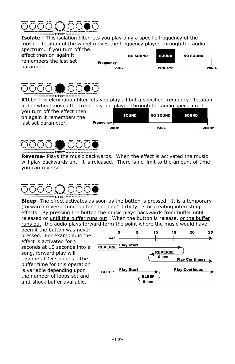 Numark Industries AXIS 9 User Manual | Page 29 / 36
