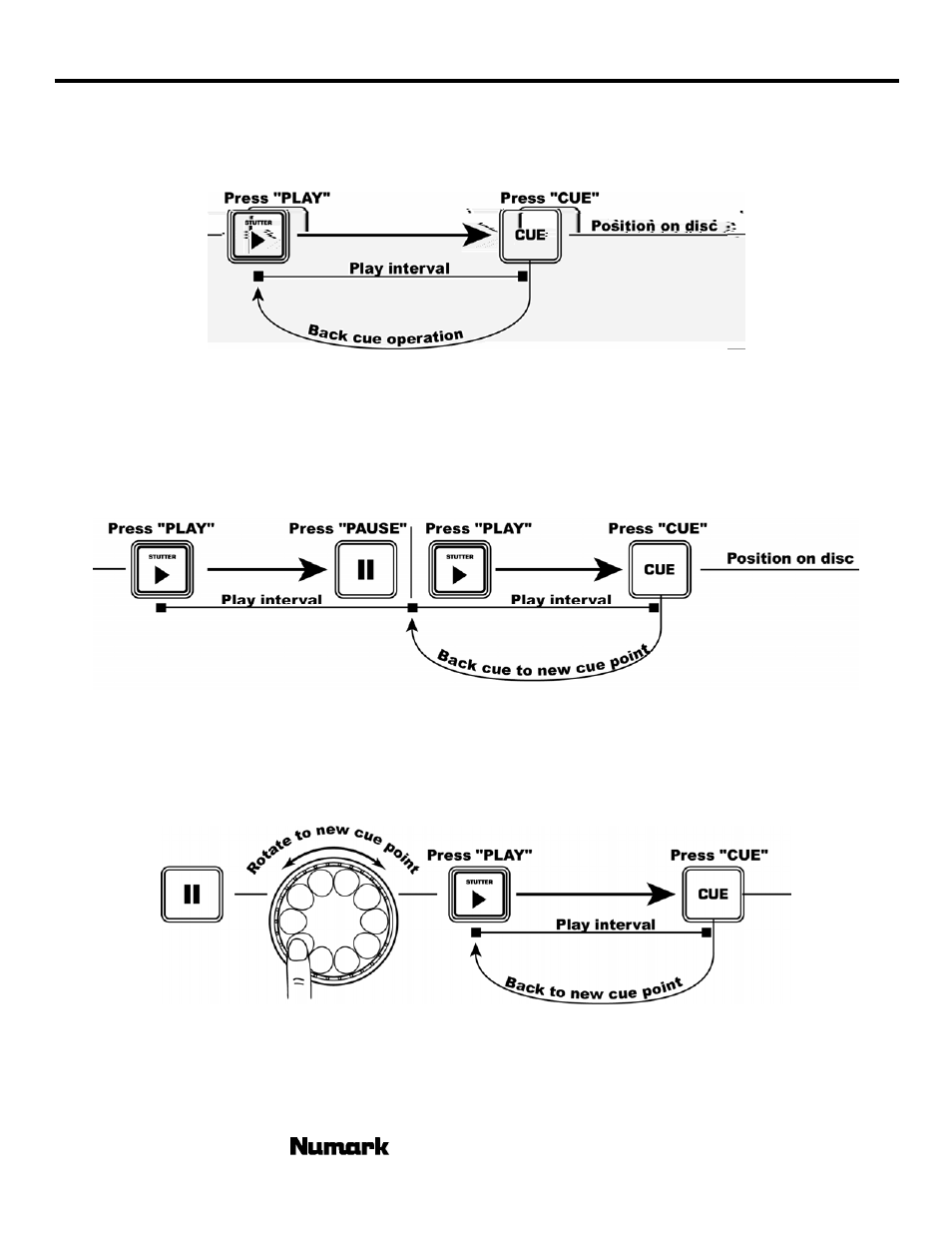 Cdn90, Setting cue points | Numark Industries CDN90 User Manual | Page 10 / 24