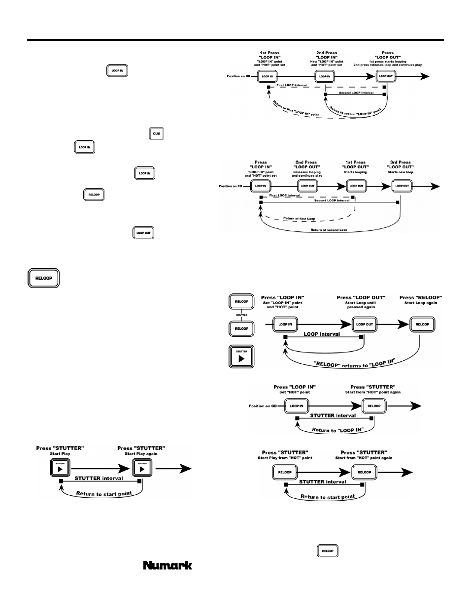 Cdn90, The leader in dj technology | Numark Industries CDN90 User Manual | Page 15 / 24