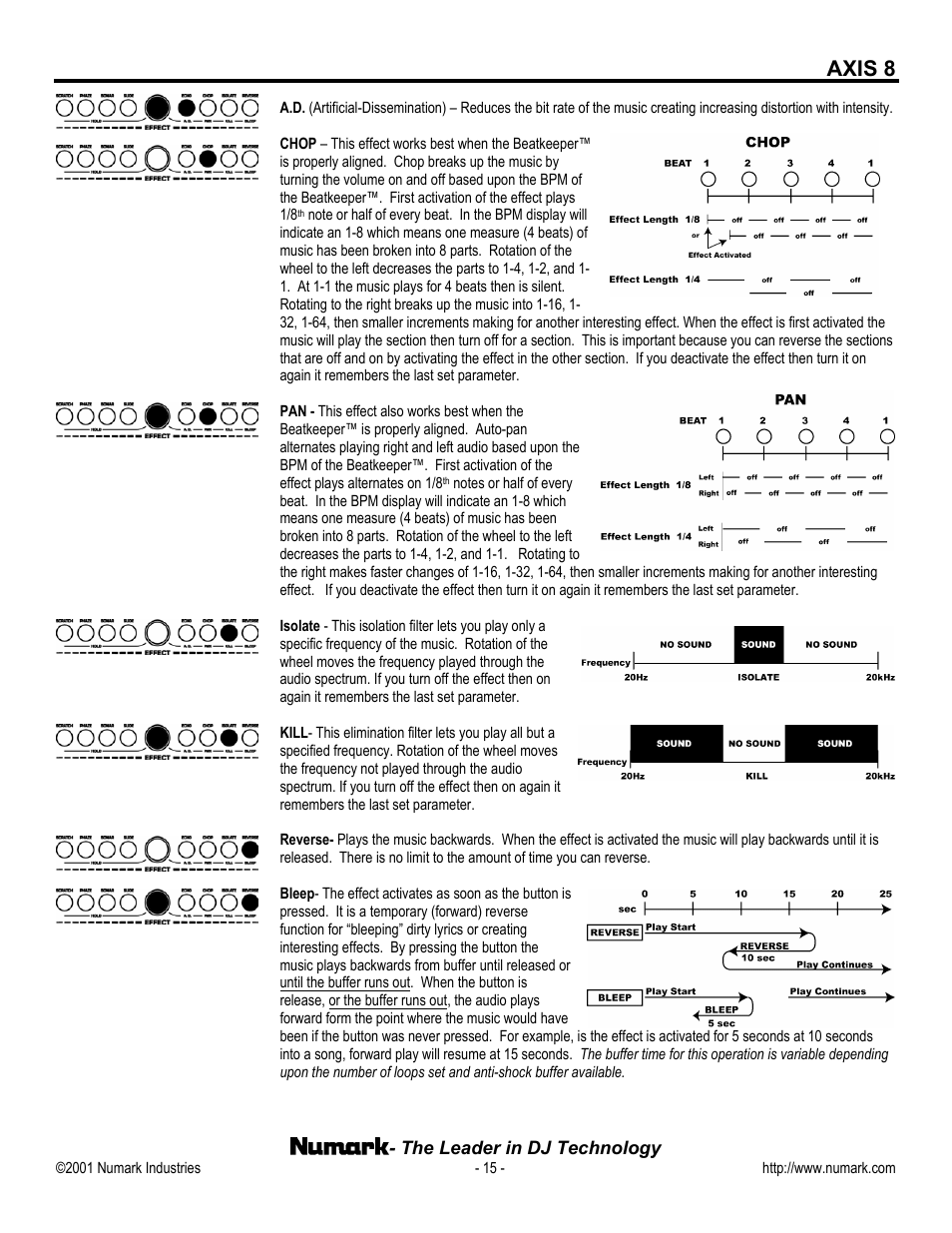 Axis 8 | Numark Industries AXIS 8 Premium User Manual | Page 15 / 20