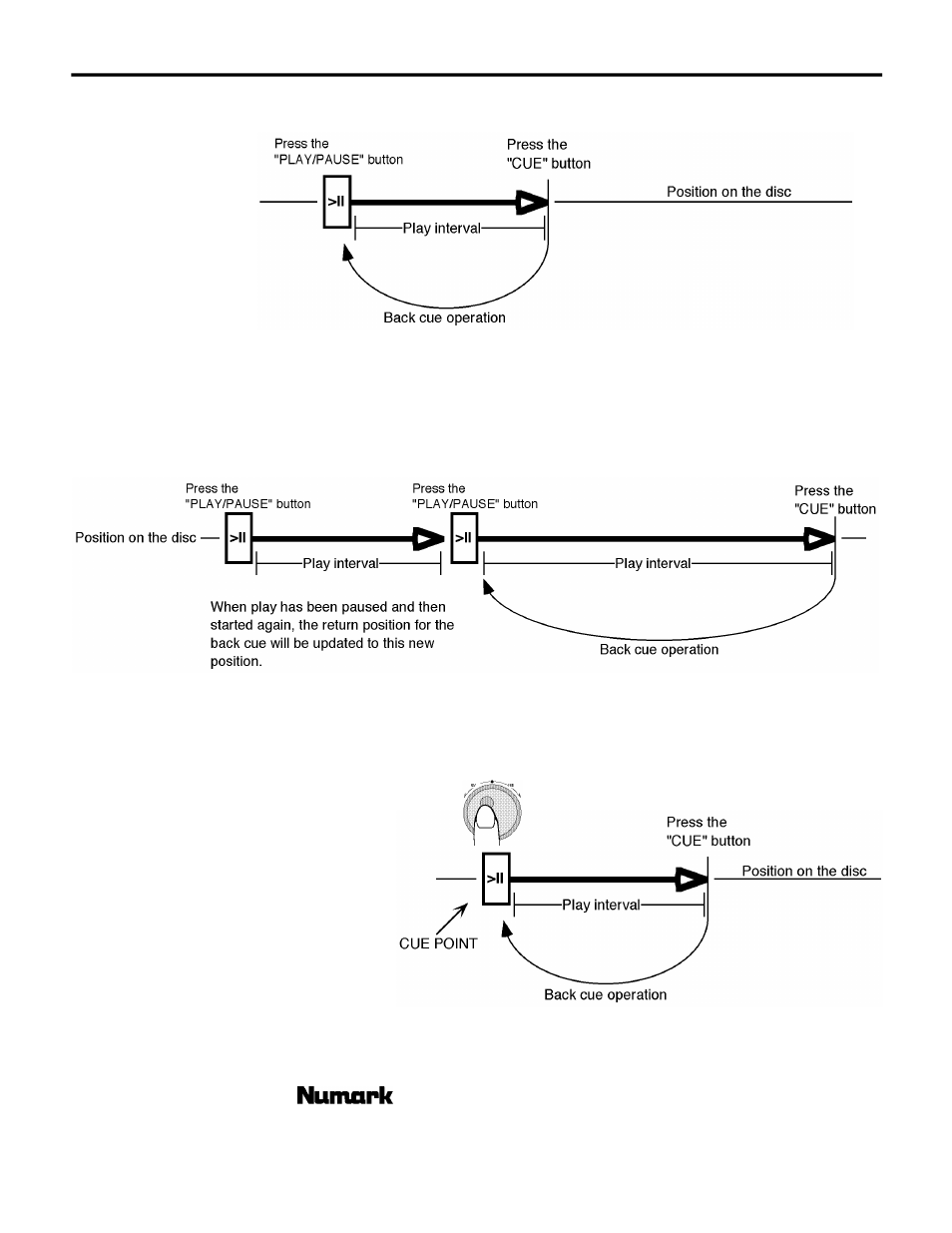 Numark Industries CDN-22S User Manual | Page 10 / 16