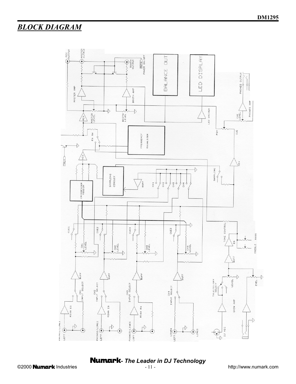 Block diagram | Numark Industries DM1295 User Manual | Page 11 / 12