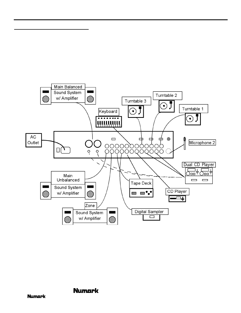 Quick setup diagram | Numark Industries CM-100 User Manual | Page 7 / 12