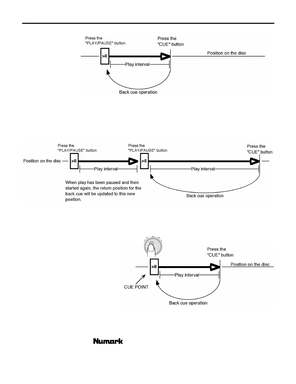 Numark Industries CD MIX-1 User Manual | Page 11 / 16