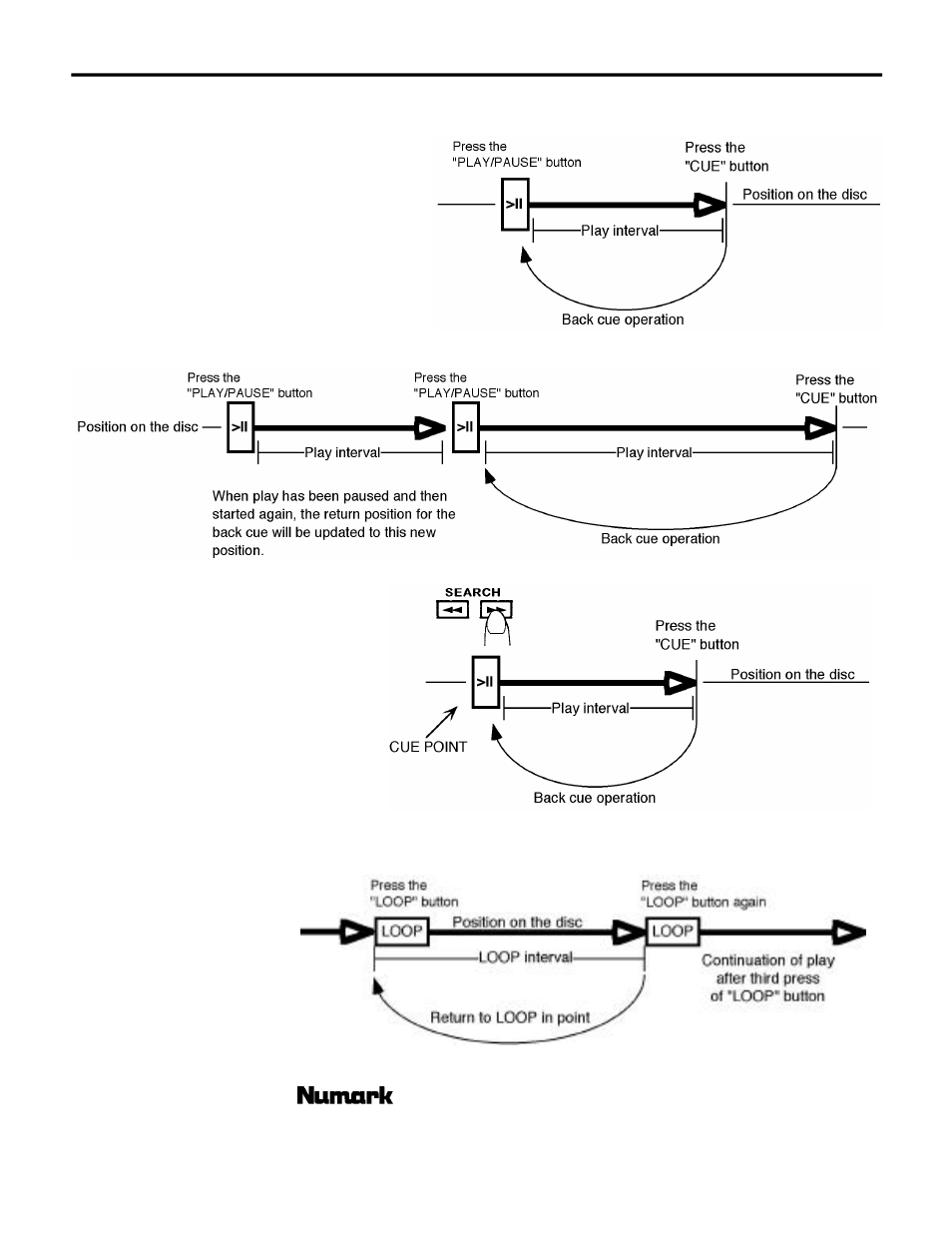 Numark Industries CDN-20S User Manual | Page 8 / 12