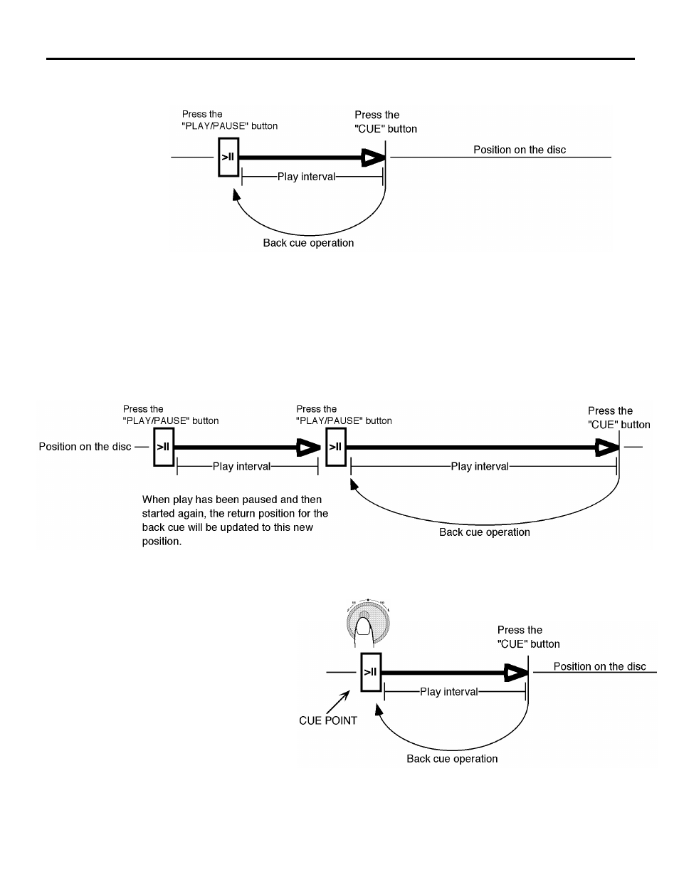 Numark Industries CDN-12 User Manual | Page 10 / 16
