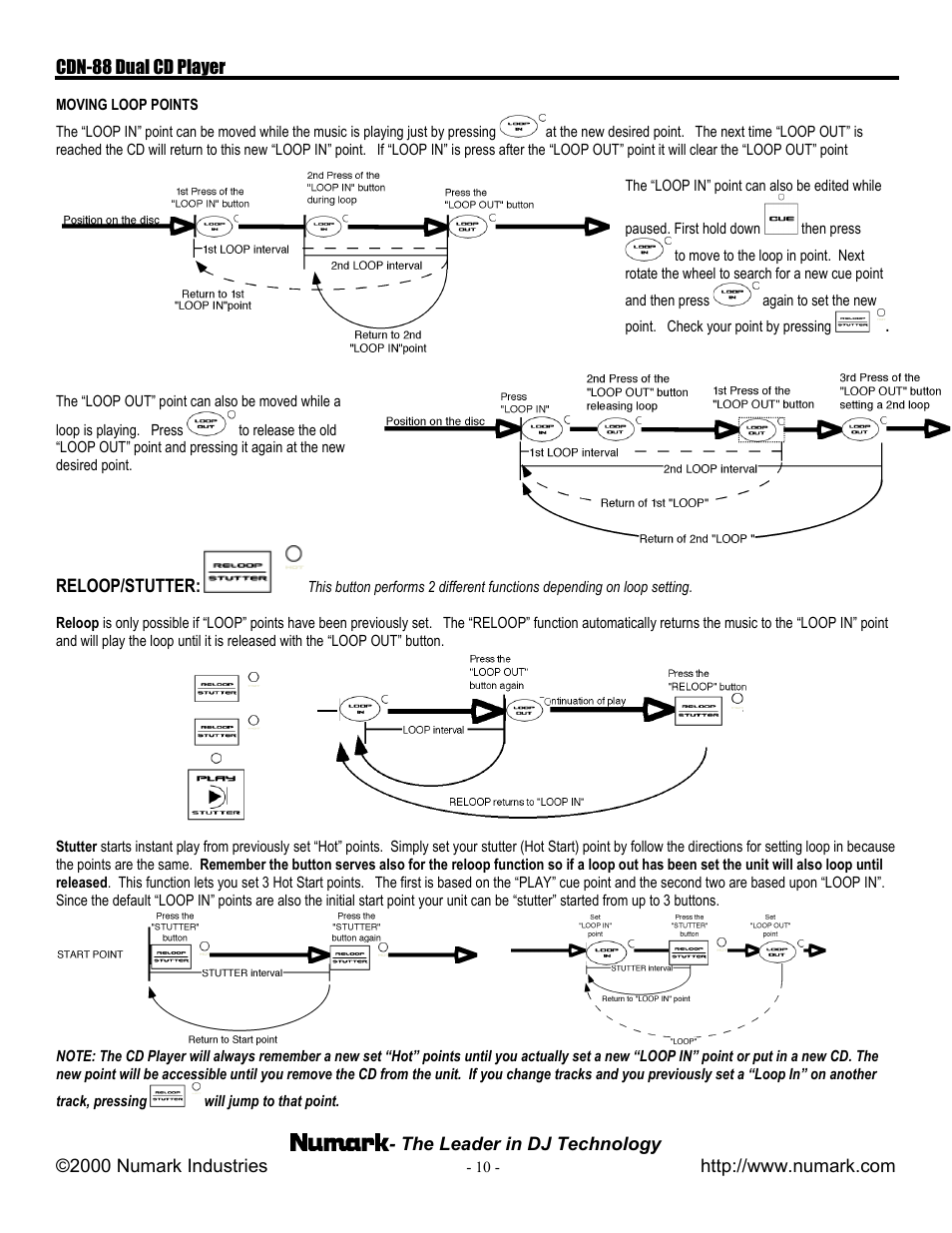 Numark Industries CDN-88 User Manual | Page 10 / 16
