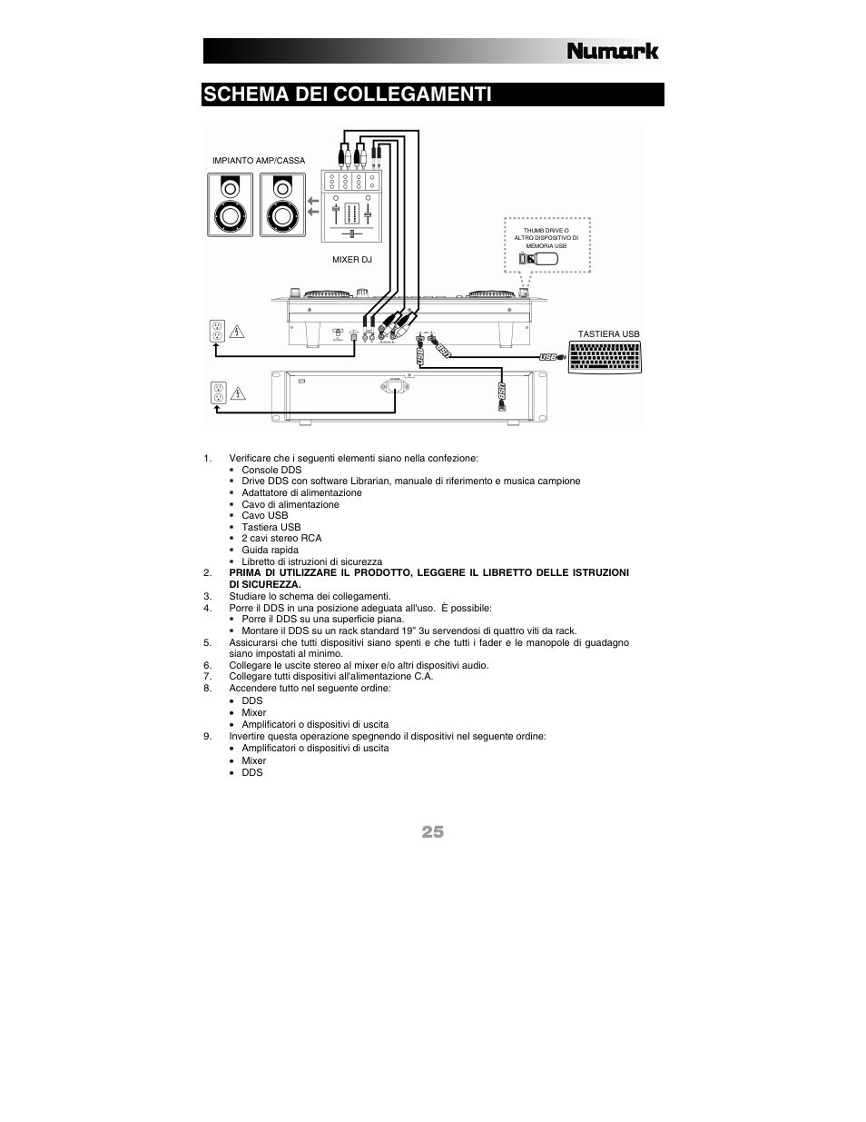 Schema dei collegamenti | Numark Industries DDS80 User Manual | Page 25 / 40