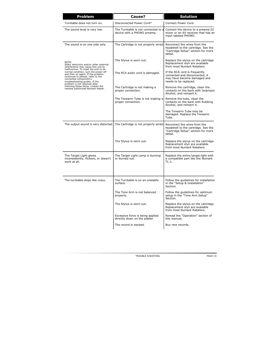 Numark Industries TT500 User Manual | Page 15 / 16