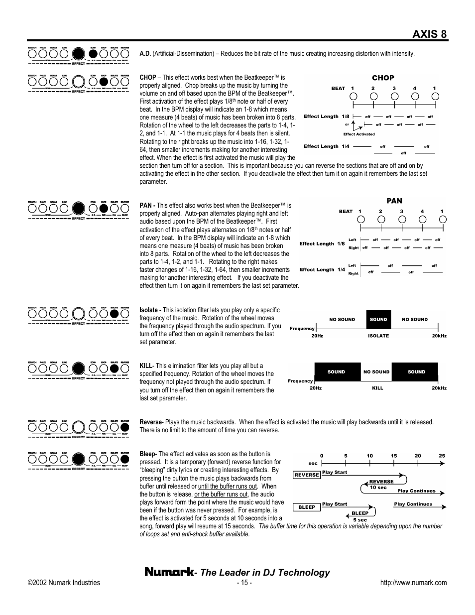 Axis 8, The leader in dj technology | Numark Industries AXIS 8 User Manual | Page 15 / 24