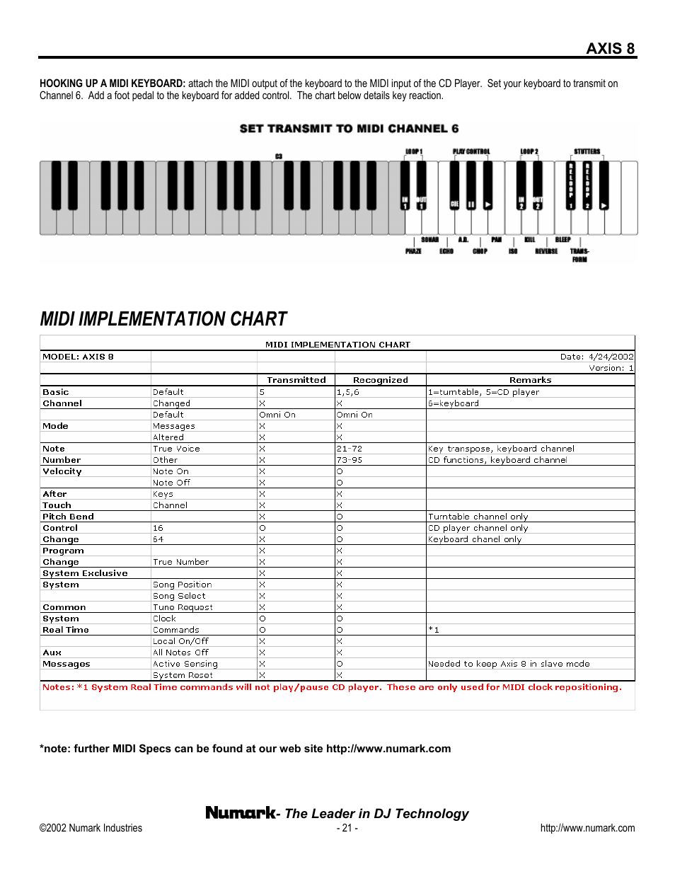 Midi implementation chart | Numark Industries AXIS 8 User Manual | Page 21 / 24