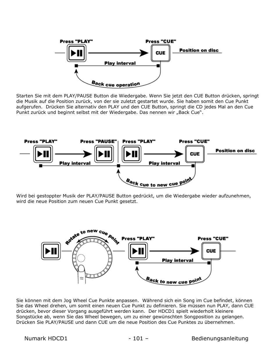 Bedienung der play/pause und cue tasten | Numark Industries HDCD1 User Manual | Page 101 / 132