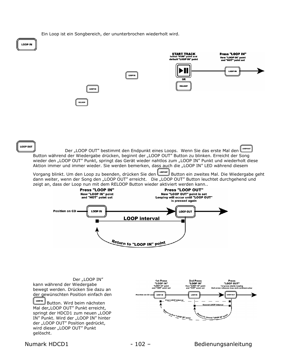 Looping, Numark hdcd1 - 102 – bedienungsanleitung | Numark Industries HDCD1 User Manual | Page 102 / 132