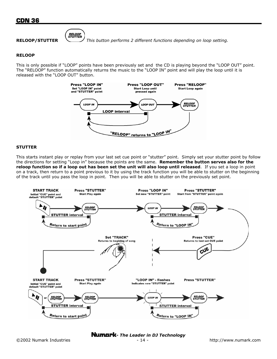 Cdn 36 | Numark Industries CDN 36 User Manual | Page 14 / 20