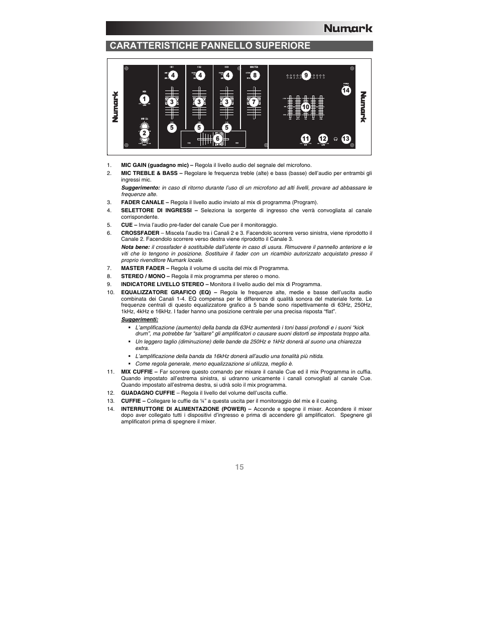 Caratteristiche pannello superiore | Numark Industries C1 User Manual | Page 17 / 24
