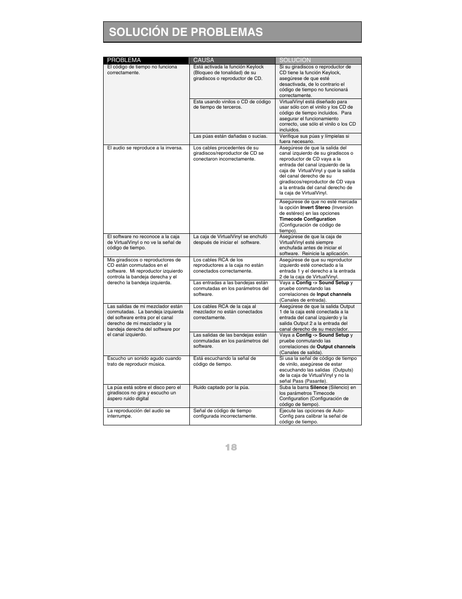 Solución de problemas | Numark Industries DJ Equipment User Manual | Page 20 / 52