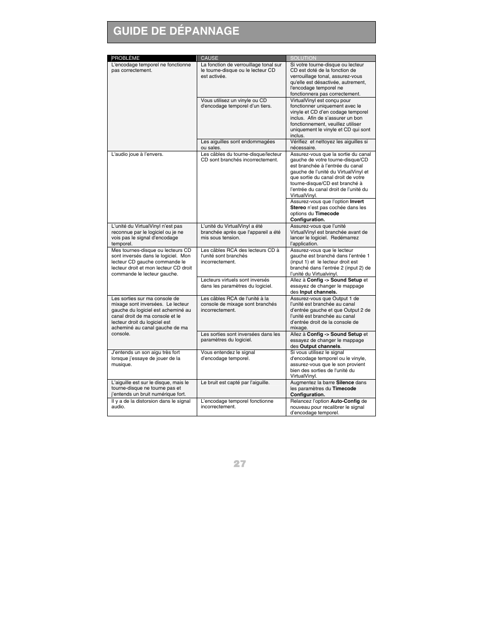 Guide de dépannage | Numark Industries DJ Equipment User Manual | Page 29 / 52