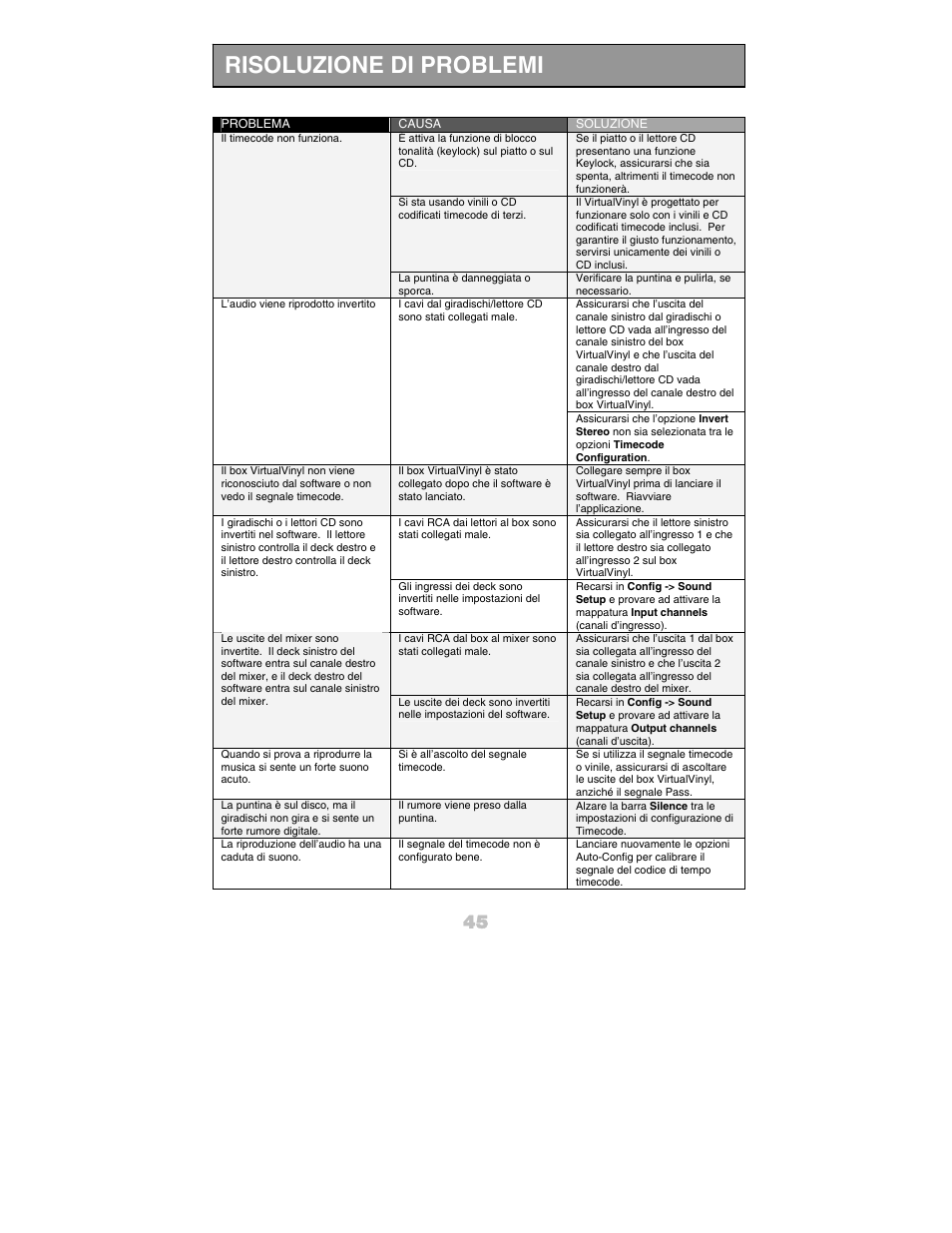 Risoluzione di problemi | Numark Industries DJ Equipment User Manual | Page 47 / 52