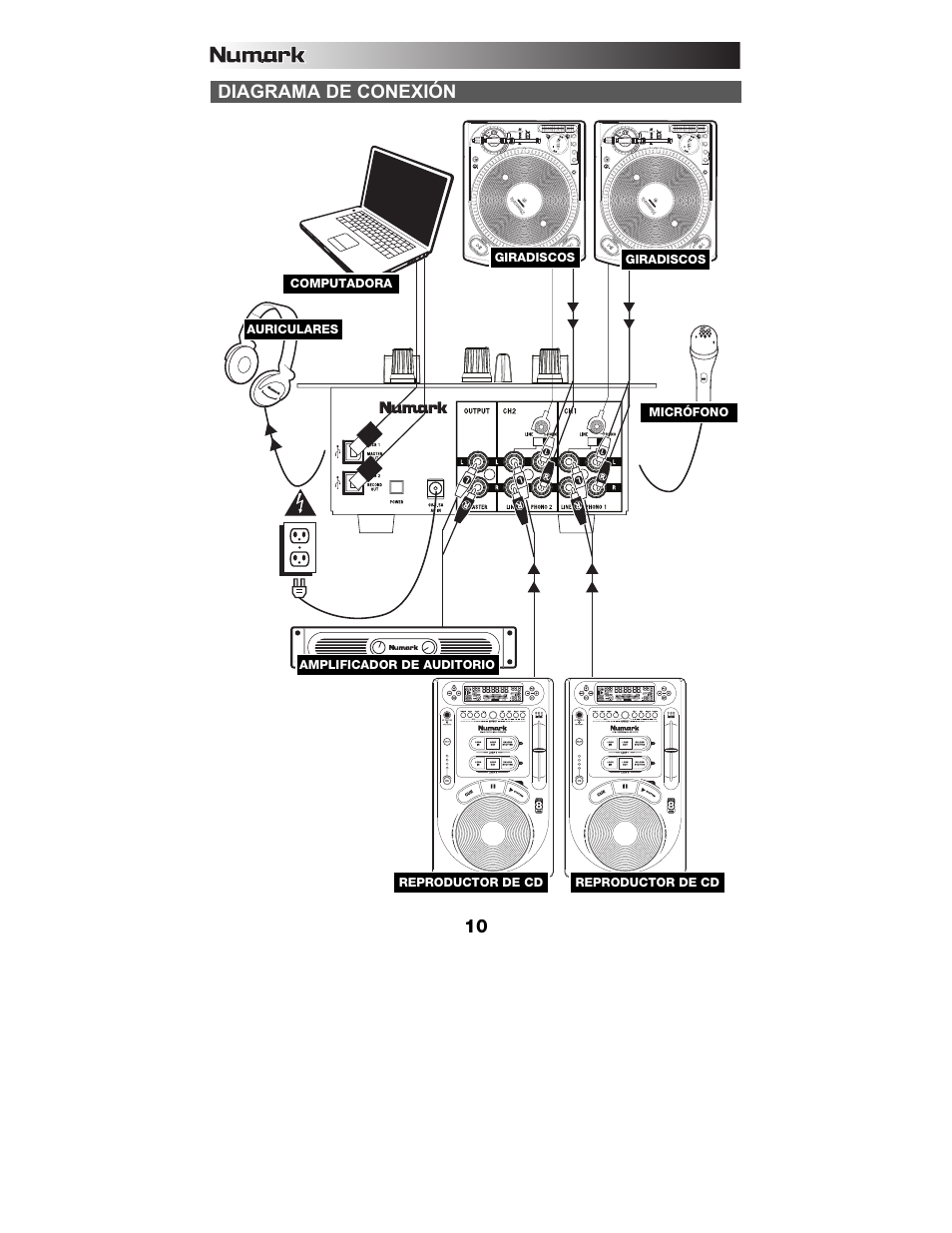 Diagrama de conexión | Numark Industries M1USB User Manual | Page 10 / 36