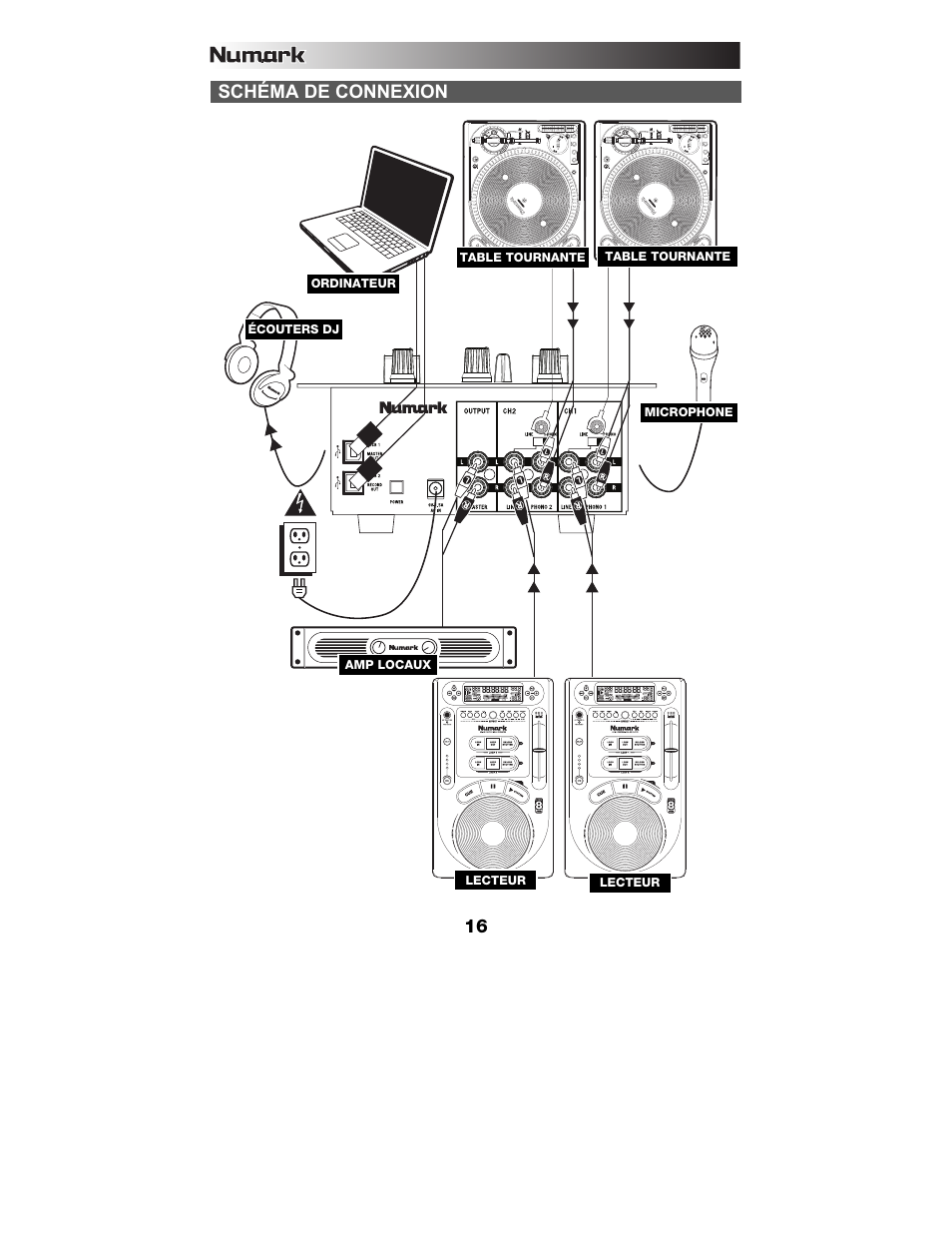 Schéma de connexion | Numark Industries M1USB User Manual | Page 16 / 36