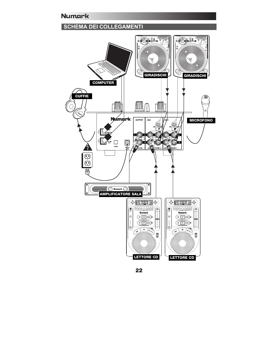 Schema dei collegamenti | Numark Industries M1USB User Manual | Page 22 / 36