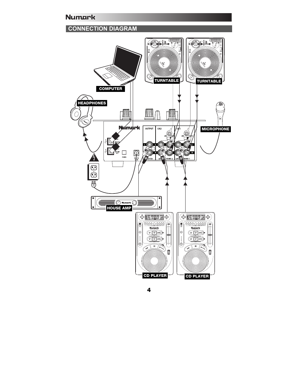Connection diagram | Numark Industries M1USB User Manual | Page 4 / 36