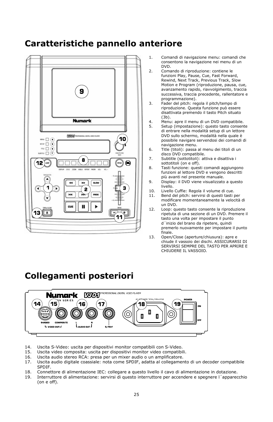 Caratteristiche pannello anteriore, Collegamenti posteriori | Numark Industries VJ01 User Manual | Page 25 / 29