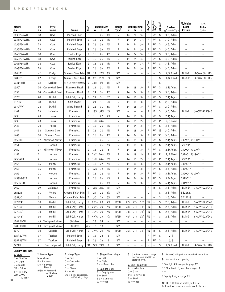 NuTone Hampton Series User Manual | Page 50 / 60