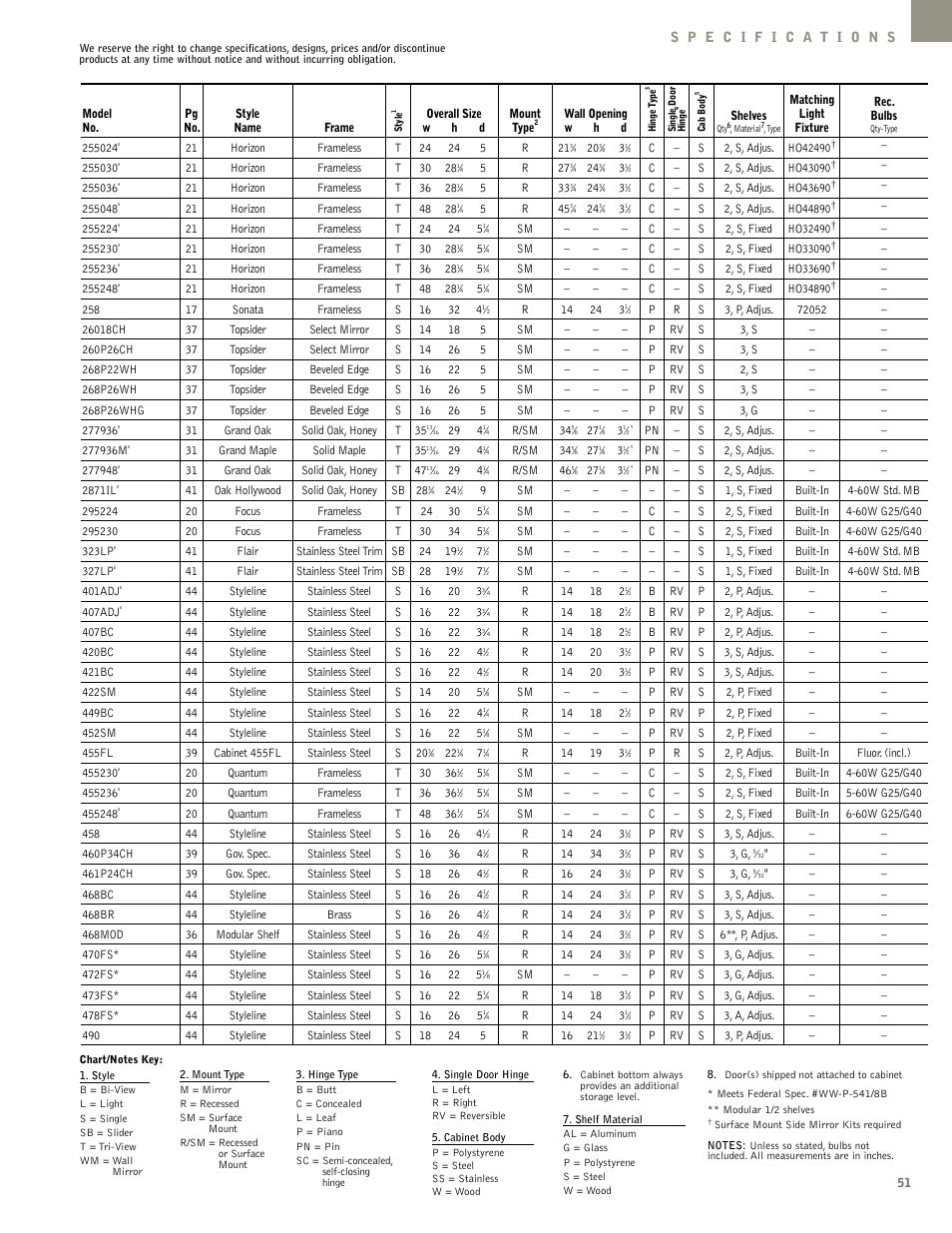 NuTone Hampton Series User Manual | Page 51 / 60